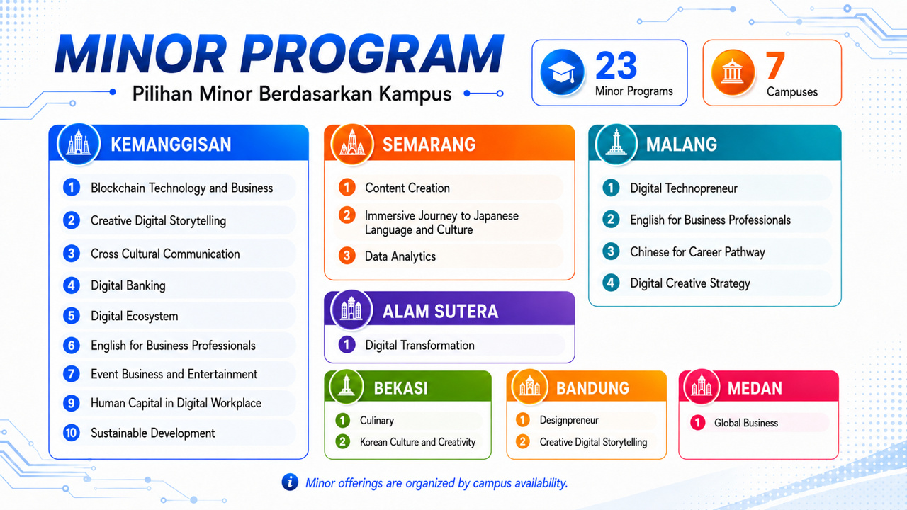 Minor Program BINUS