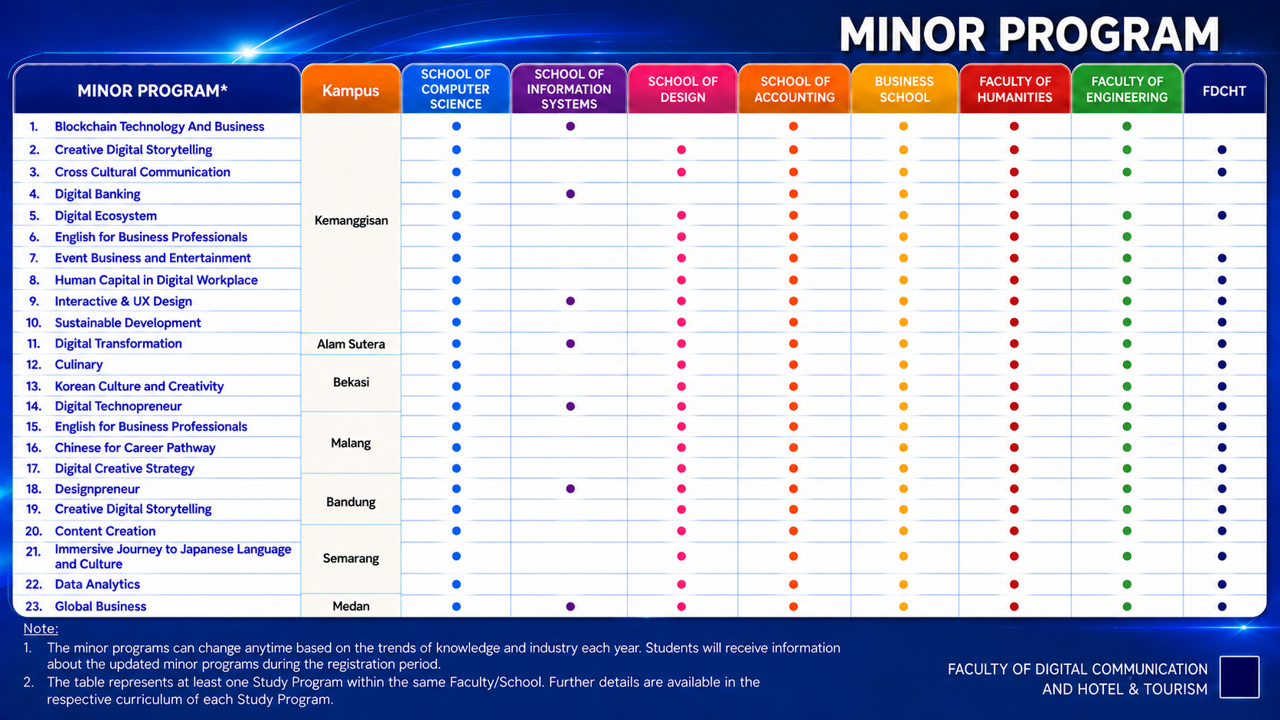 Minor Program BINUS 2
