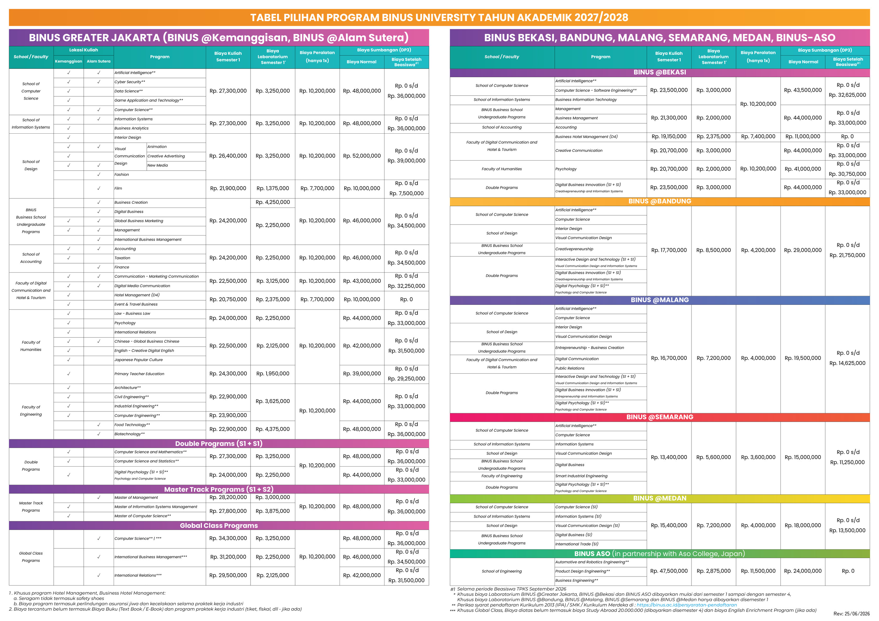 Brosur BINUS 2027/2028 — tabel pilihan program dan biaya kuliah
