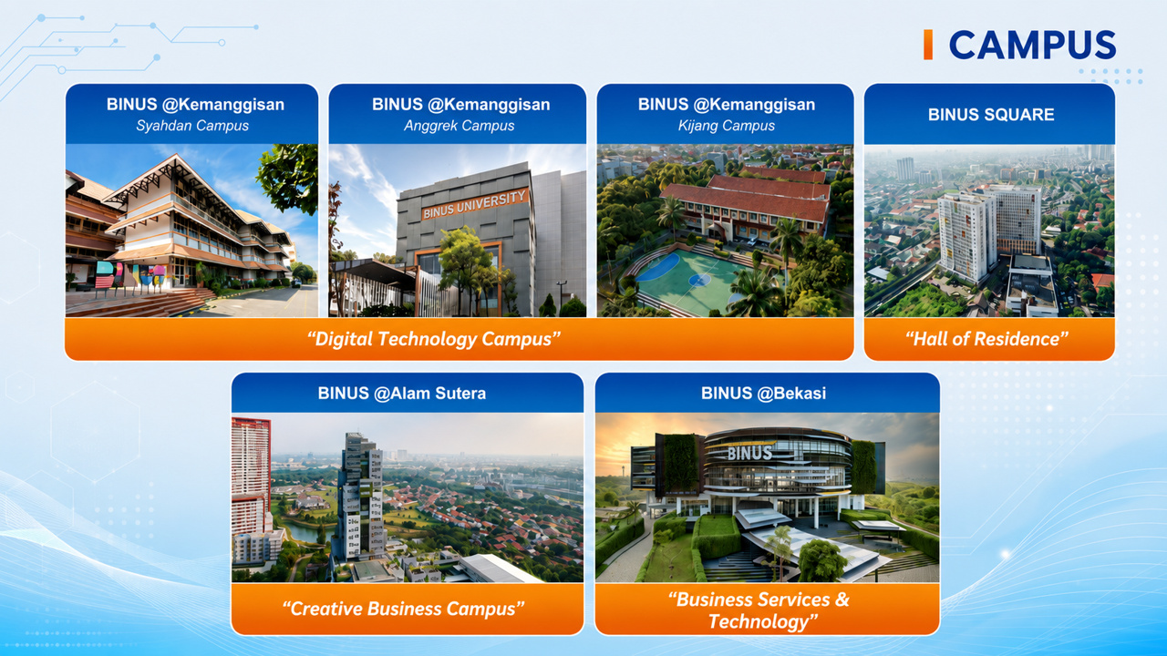 Campus BINUS