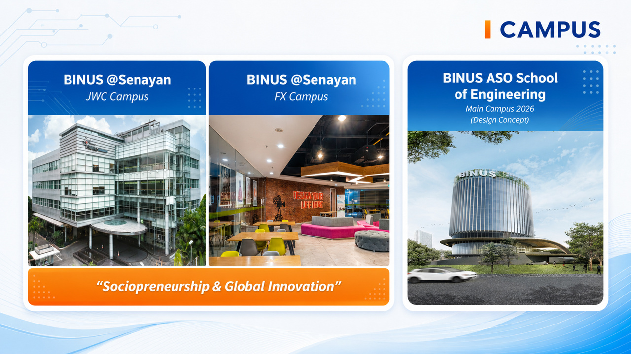Campus BINUS 3