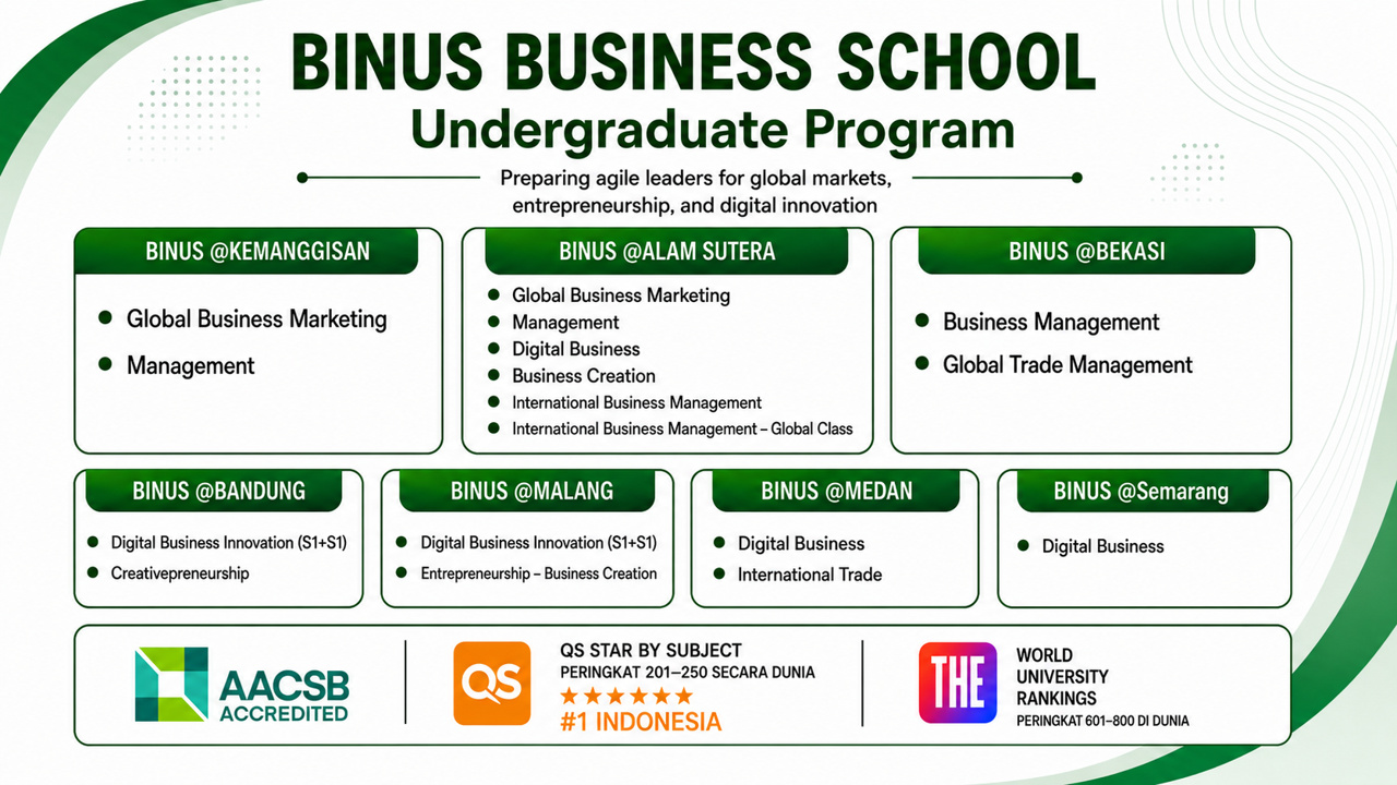 BINUS Business School