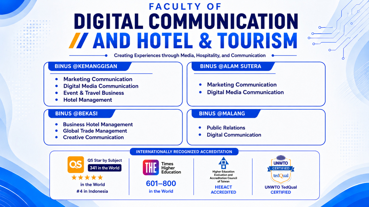 Digital Communication and Hotel & Tourism