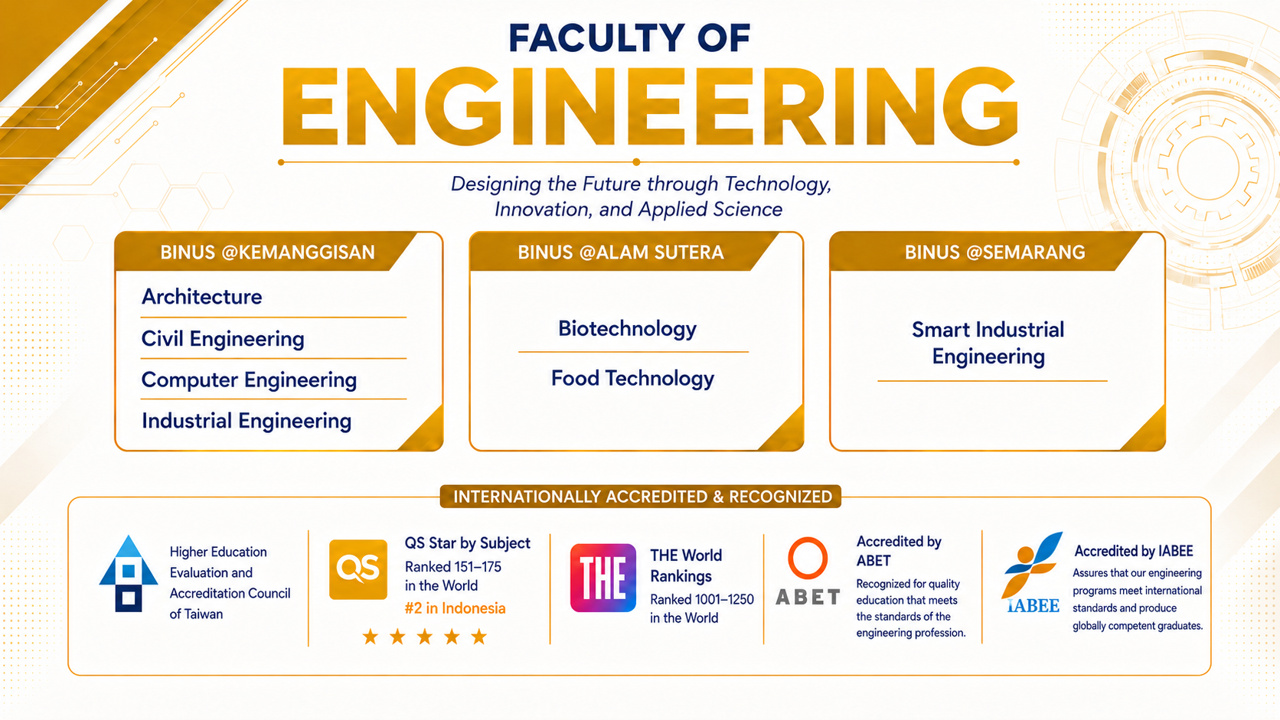 Faculty of Engineering