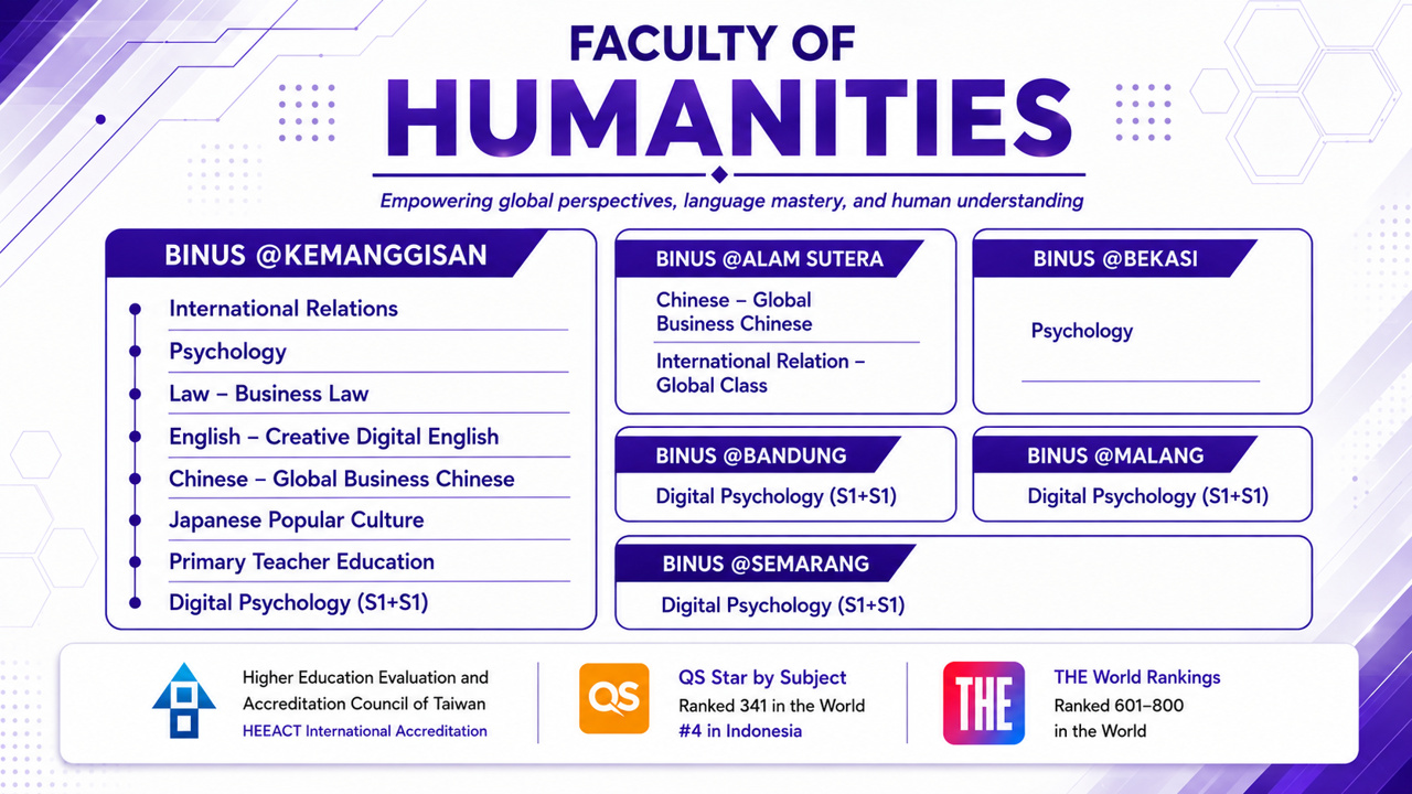 Faculty of Humanities