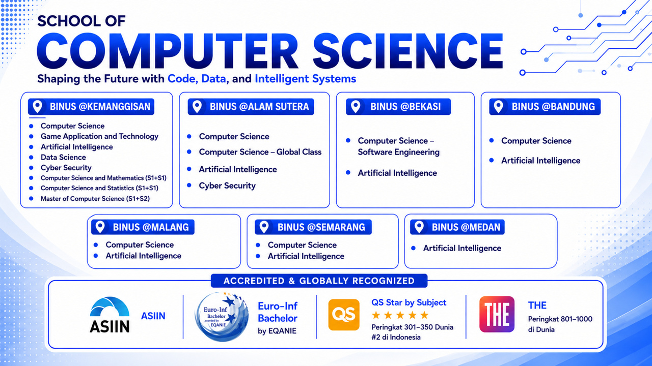 School of Computer Science