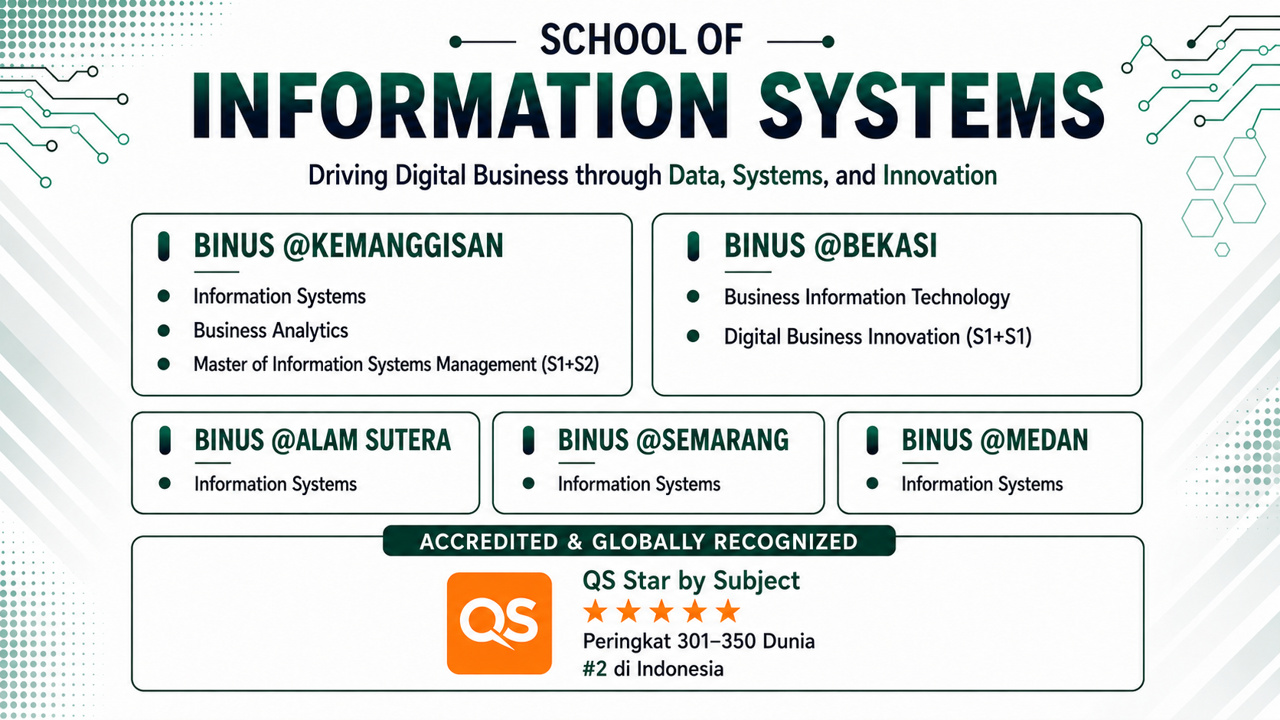 School of Information Systems