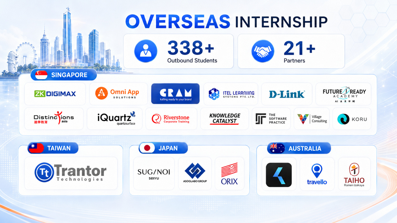 Overseas Partnership BINUS