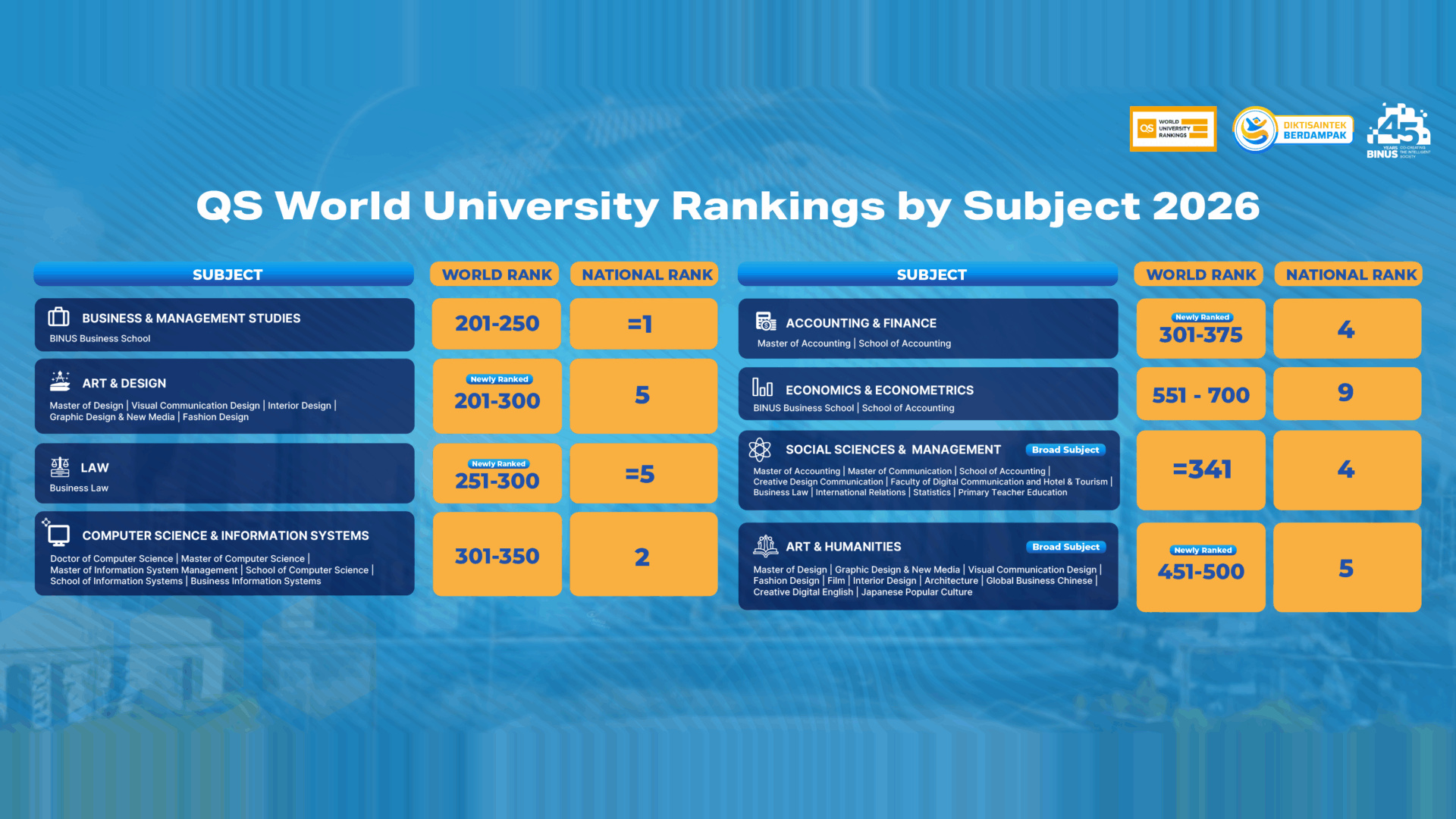 QS World University Rankings by Subject 2026