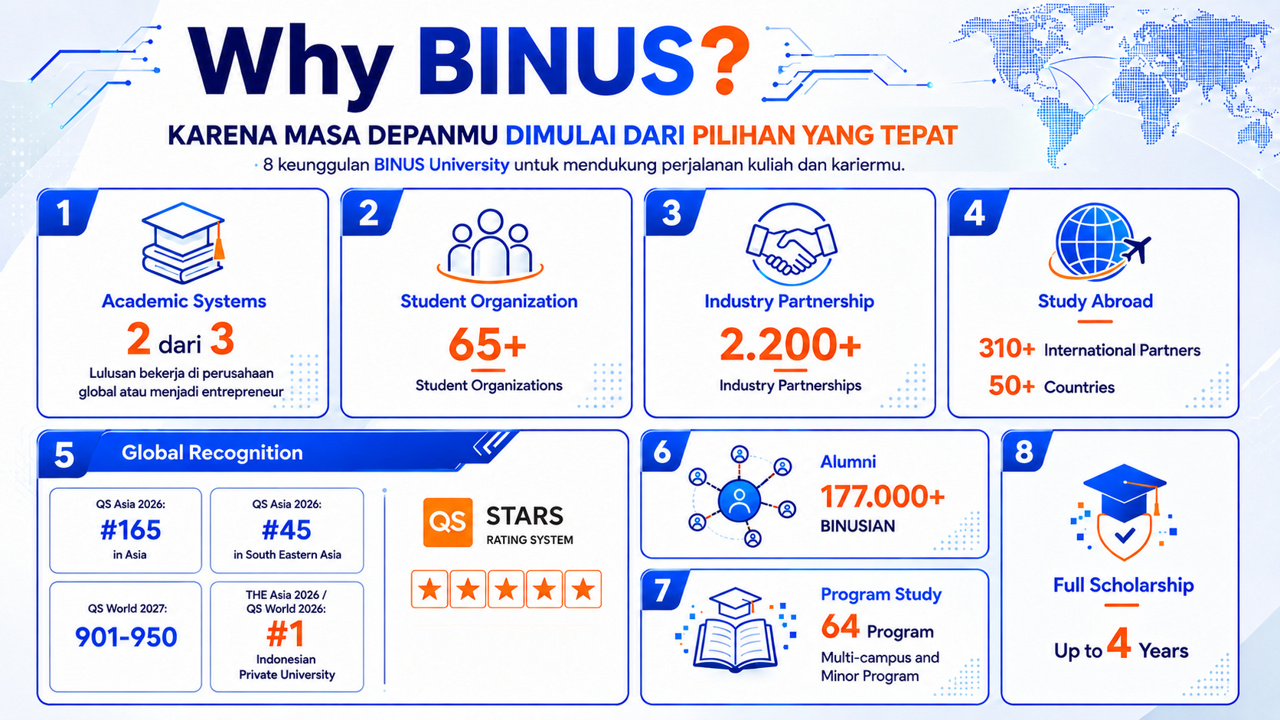 Why BINUS — keunggulan BINUS University