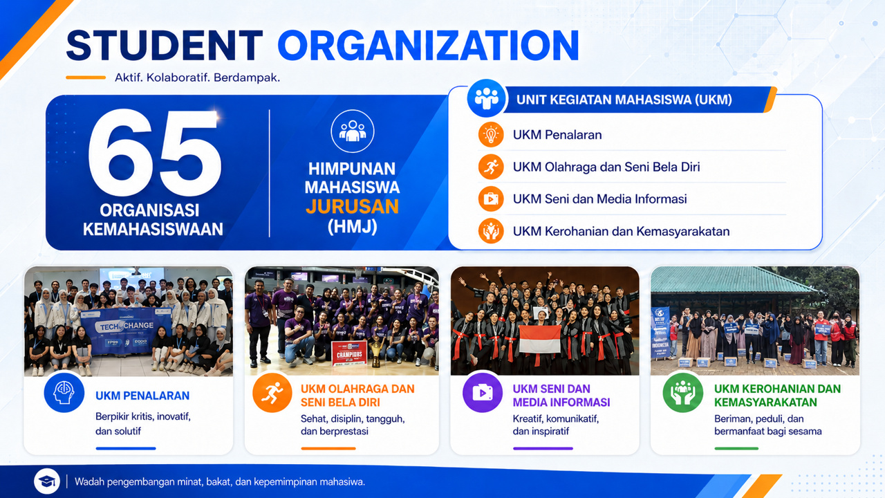 Student Organization BINUS 2